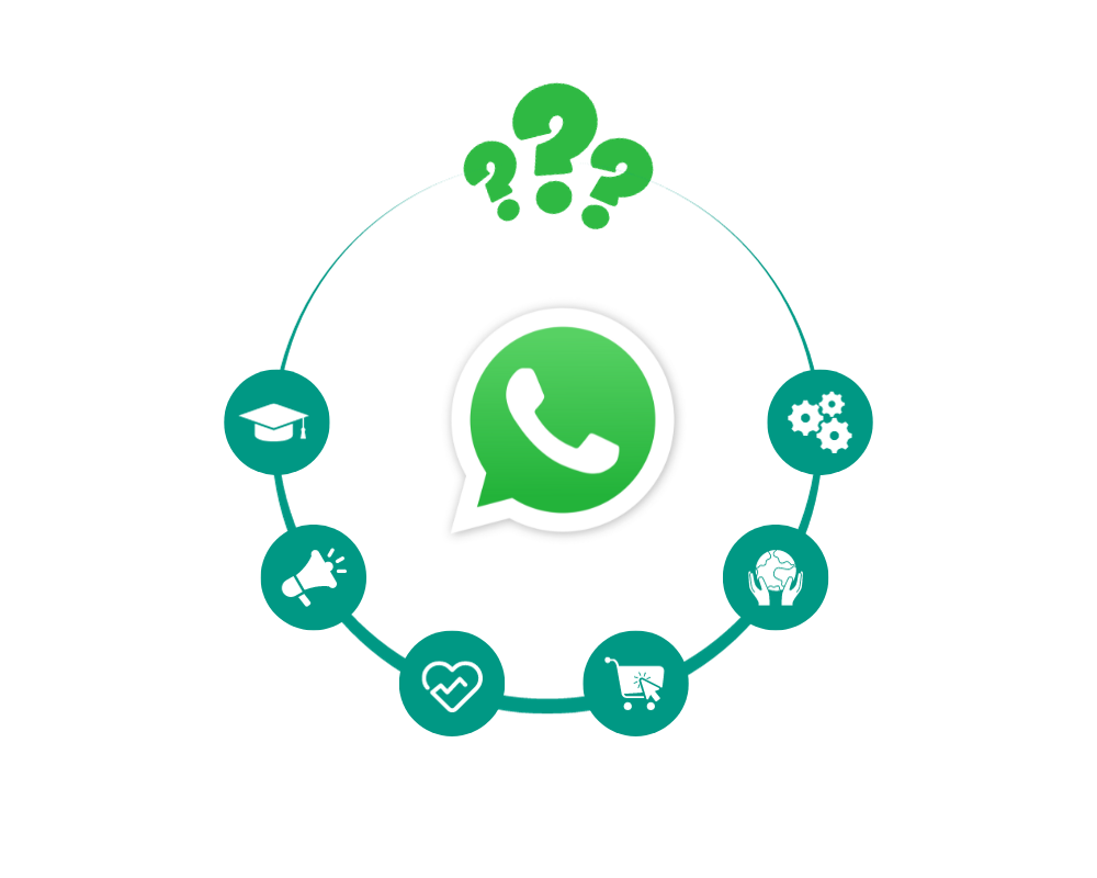 Engagez-Vous, Apprenez Et Jouez
Quiz Sur Le Flux WhatsApp